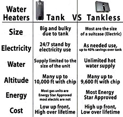 Anthony's Plumbing is Grand Terrace's best Water Heater company.